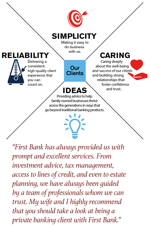 Values graphic