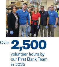 Over 2,500 volunteer hours by our First Bank team in 2025